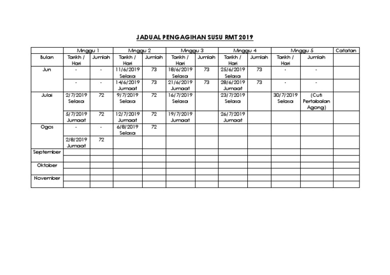 Susu RMT 2019: Jadual Pengagihan | PDF | Technology & Engineering