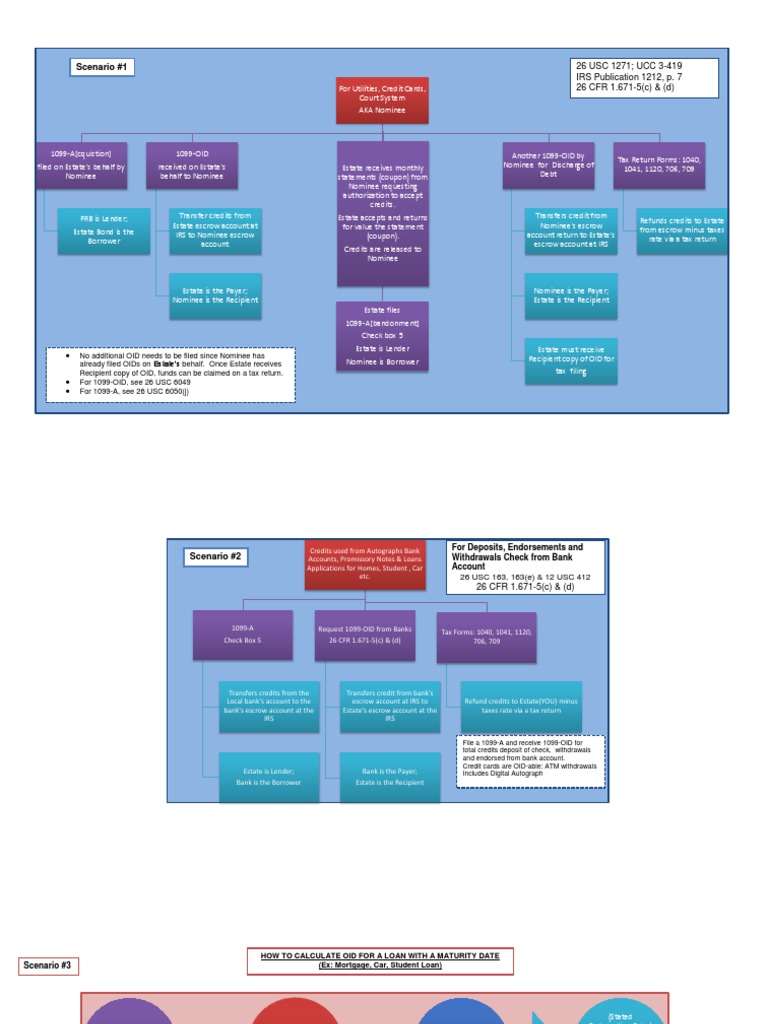 OID Tax Diagram-1 - 2019 Update | PDF | Loans | Credit Card