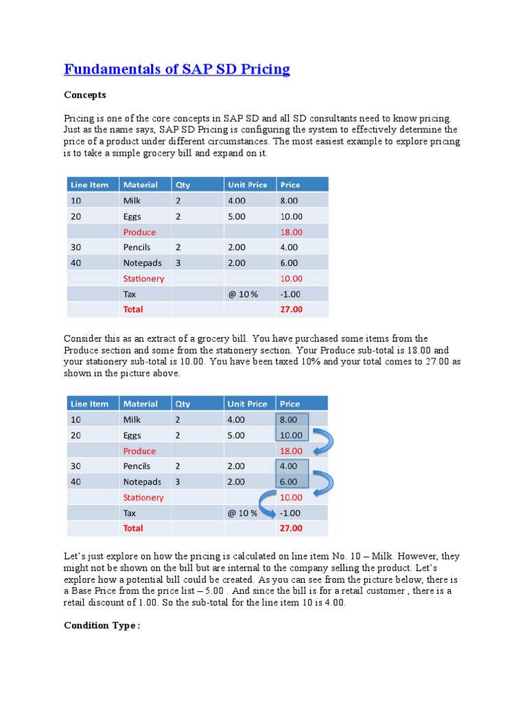 Fundamentals of SAP SD Pricing | PDF | Pricing | Taxes