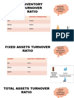 Inventory Turnover Ratio Should Be High