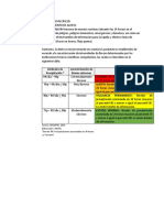 Plan de Contigencia Procedimientos Específicos