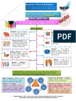 Toma de Decisiones