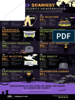 10 Scariest Software Vulnerabilities PDF