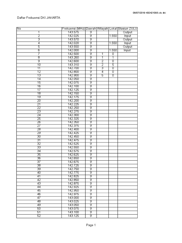 Daftar Frekuensi Kerja Rapi Pulau Jawa | PDF
