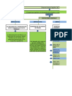 Tributaria Mapa Conceptual