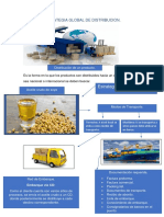 Estrategia Global de Distribucion Infografia