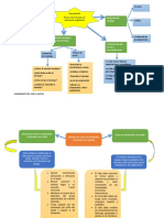 Mapa Mentales de Liderazgo