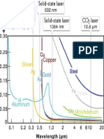 Wavelength Absorption in Metals