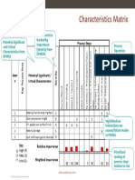 Characteristics Matrix