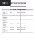 GENERAL Election Candidate/Issues List 