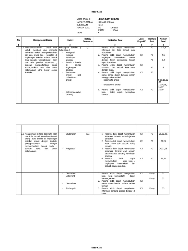 Kisi Kisi Bahasa Jerman 2019