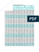 A7b Tabelas_de_Vapor NPSH.pdf