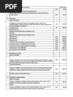 Labor Cost & Equipment