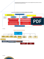 mapa conceptual sobre la estructura orgánica de la Superintendencia Financiera.docx