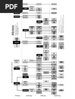 Aoe Tech Tree