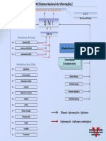 Sisni3 PDF