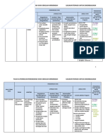 PERINCIAN PEND SIVIK SEK MENENGAH.docx