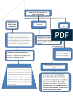 Punto 3 Entregable Vision Instituciones de Contxto C