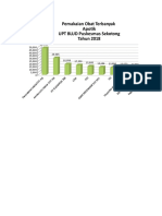 Grafik Apotik.xlsx