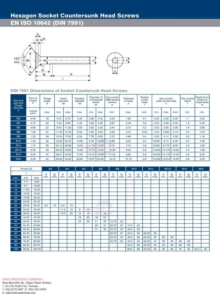 Din 7991 Specifications _ DIN7991 Specifications – GKSAED