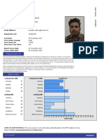 Test Taker Score Report: Ankush Malik