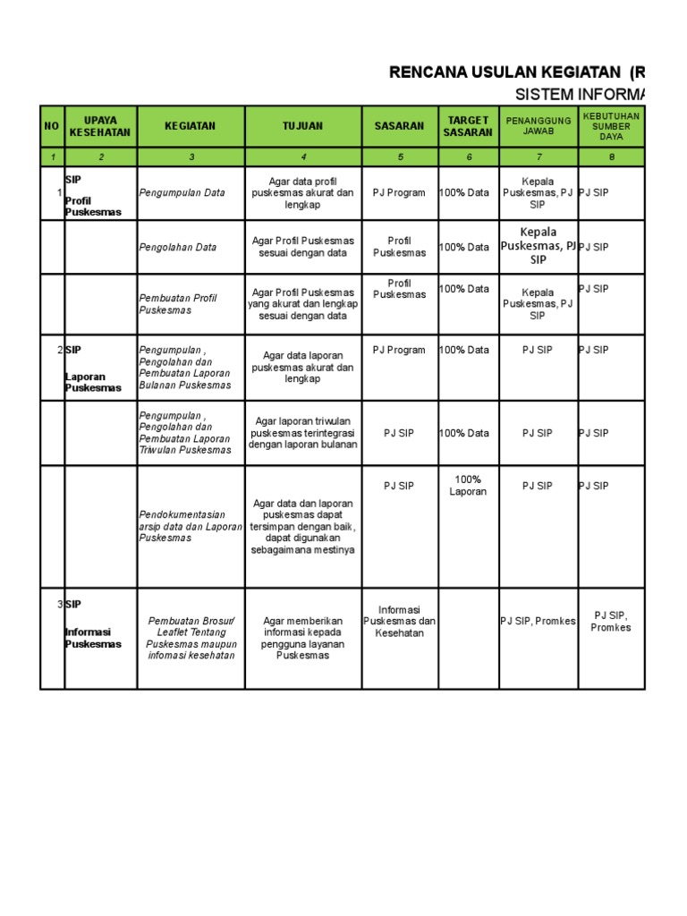 Contoh Ruk Puskesmas - Riset