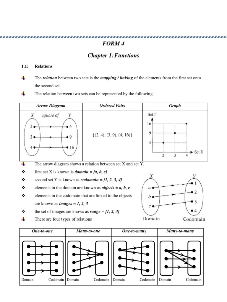 Function 1 Edited | PDF | Domain Of A Function | Function (Mathematics)