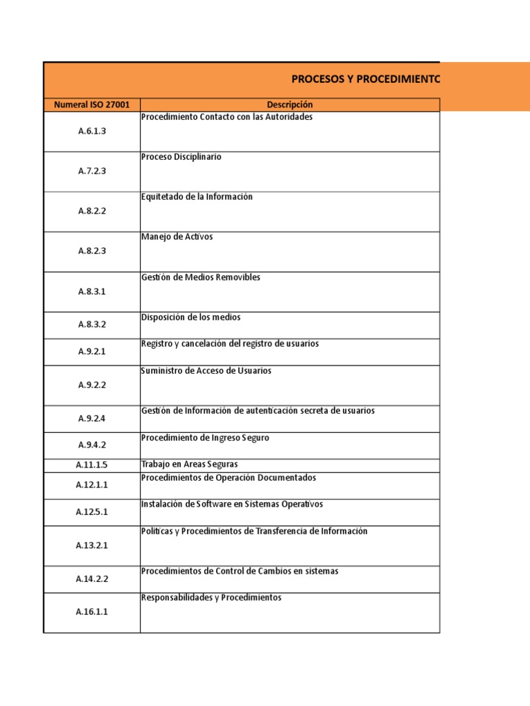 Procedimientos Exigidos Por La ISO 27001 | PDF | Seguridad de ...