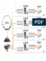 FTTH System Architecture