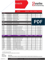 Format Pembelian Paket