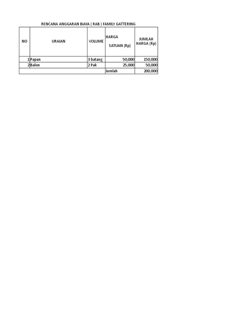 RAB Family Gathering Budget Plan | PDF