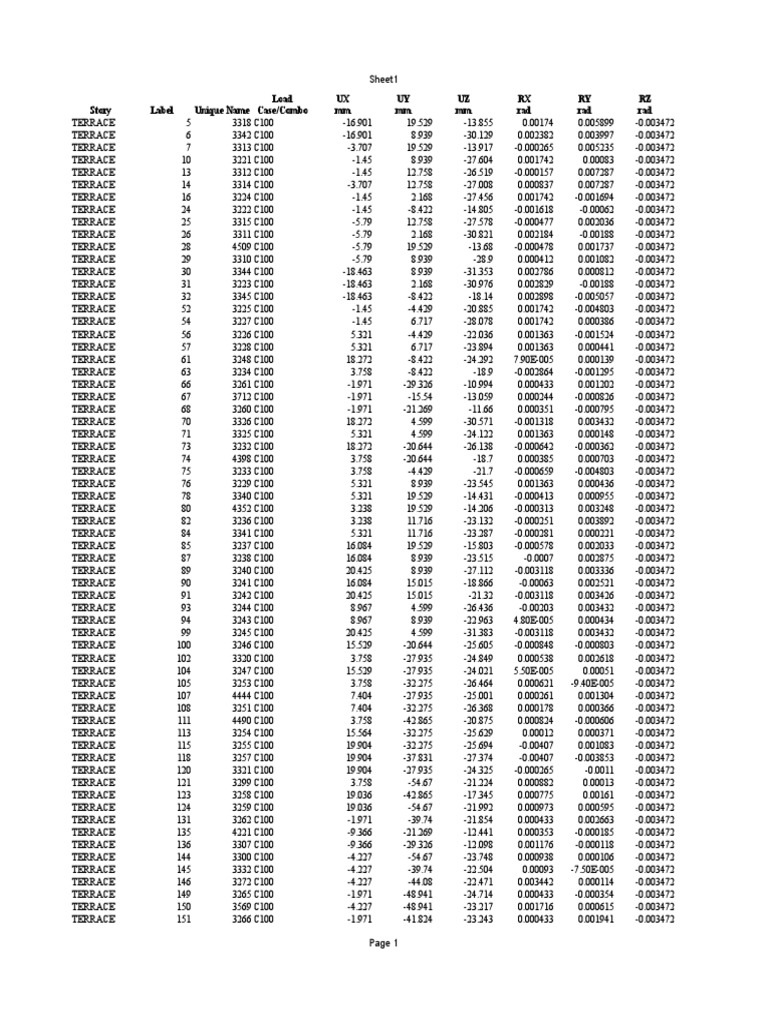 Structural Data Analysis | PDF