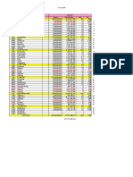 Breakdown Target & Pencapaian Sales JULI 2019 PDF
