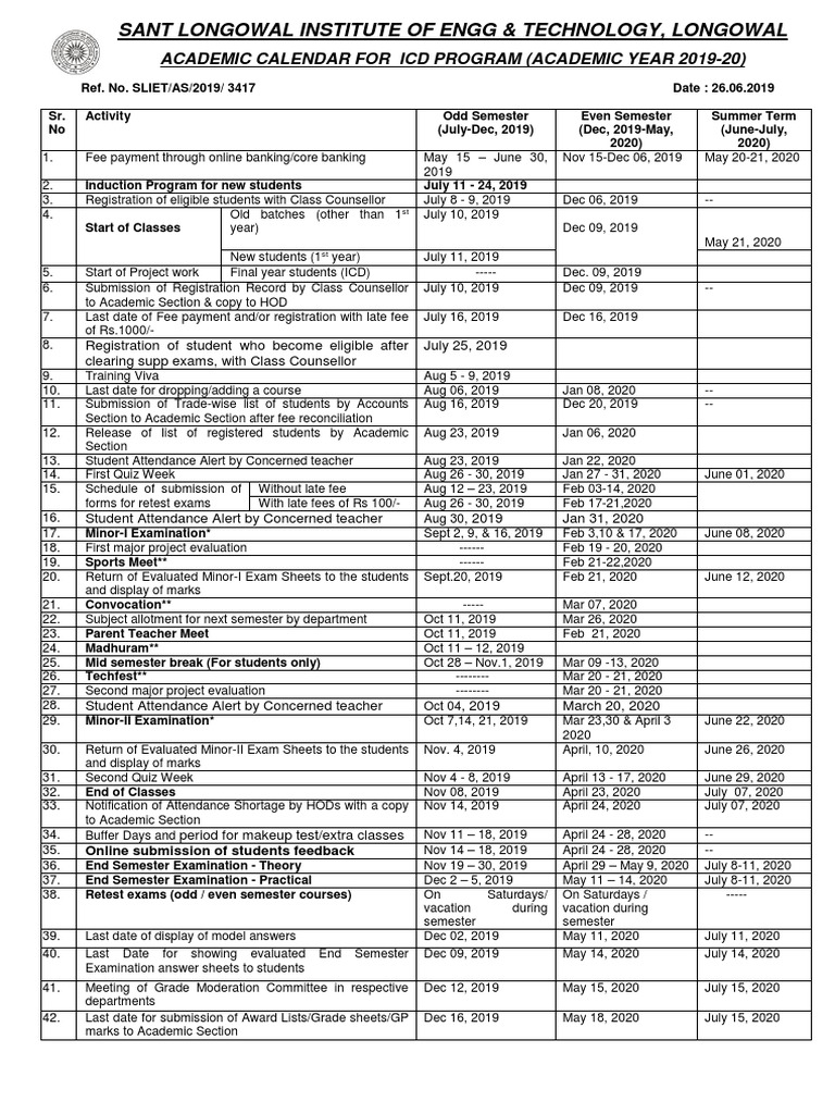Sant Longowal Institute of Engg & Technology, Longowal: Academic