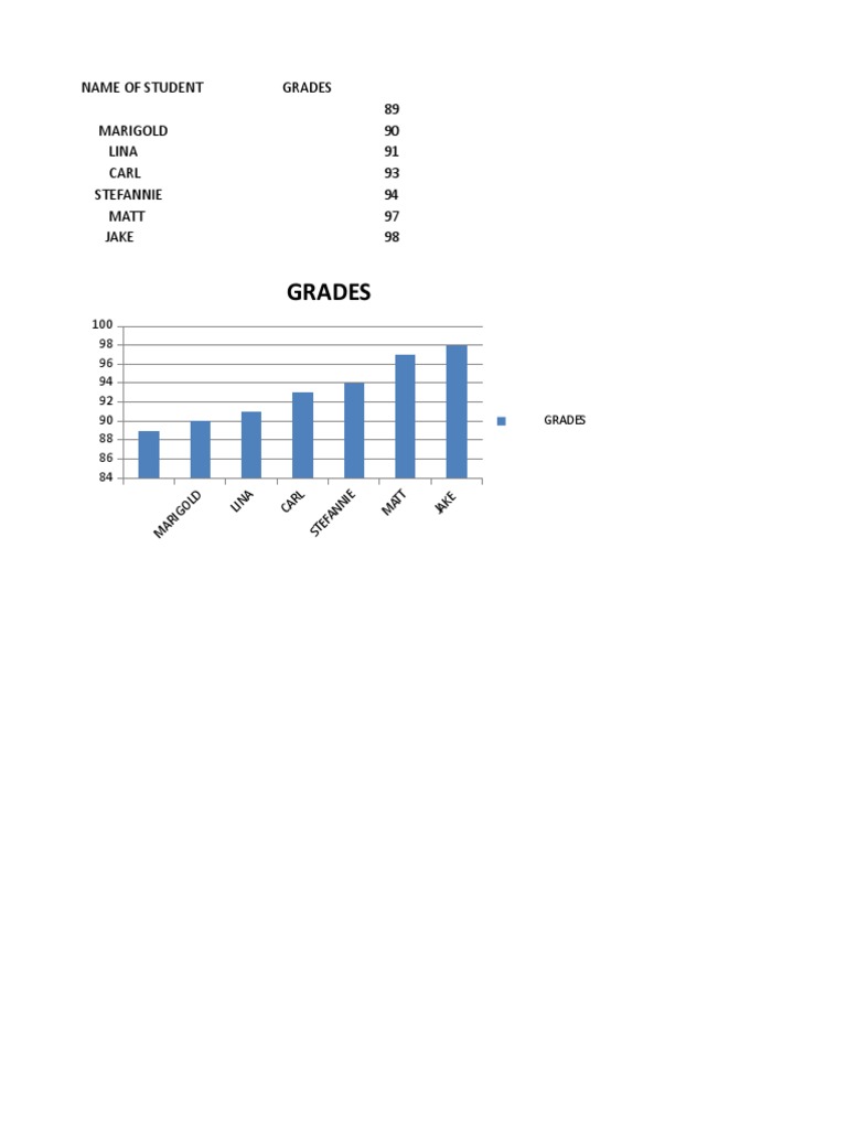 Grades: Name of Student Grades 89 Marigold 90 Lina 91 Carl 93 Stefannie ...