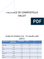 Province of Compostella Valley