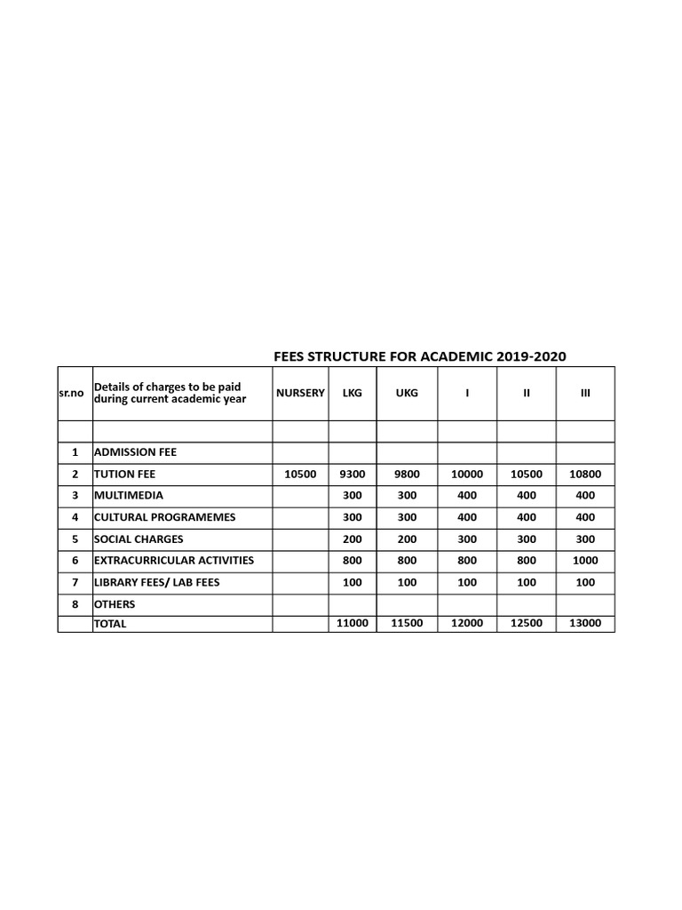 Fees Structure For Academic 2019-2020 | PDF