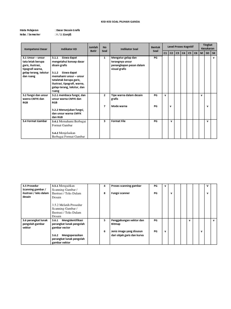  soal  hots modul 1 Profesional KB 4 Dasar  Desain  Grafis  docx