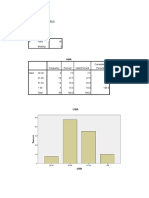 Lampiran Hasil SPSS