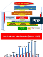 1.kebijakan PP HIV AIDS Dan PIMS - TOT RR PDP