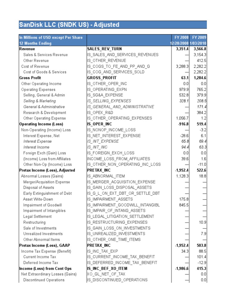 SANDISK | PDF | Equity (Finance) | Earnings Per Share