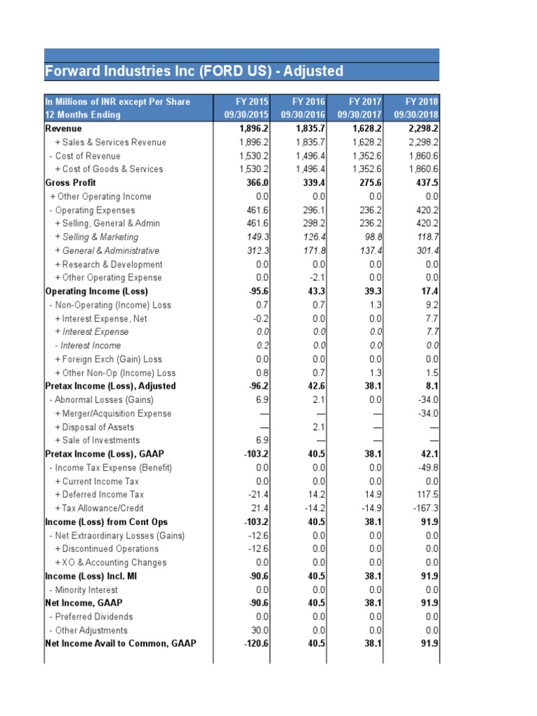 Forward Industries Inc (FORD US) Adjusted PDF Earnings Before