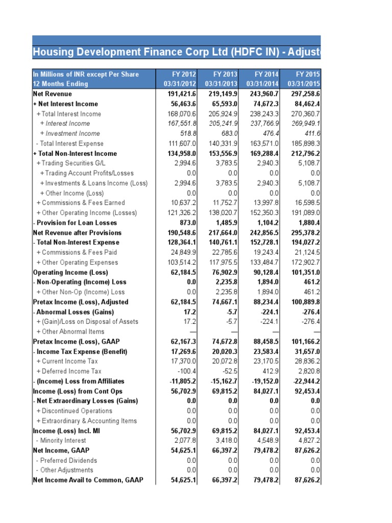 Financial Performance Analysis of Housing Development Finance