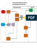 Flowchart Akses Pelayanan Dan Kontinuitas Pelayanan