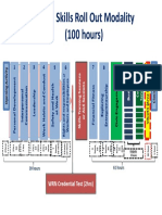 Mydev Life Skills Roll Out Modality (100 Hours) : WRN Credential Test (2Hrs)