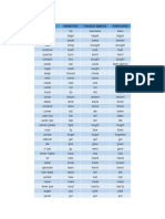 Español Infinitivo Pasado Simple Participio