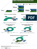 Infografía Bolivia Junio_2019