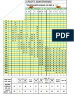 CTs Selection Table For PSS