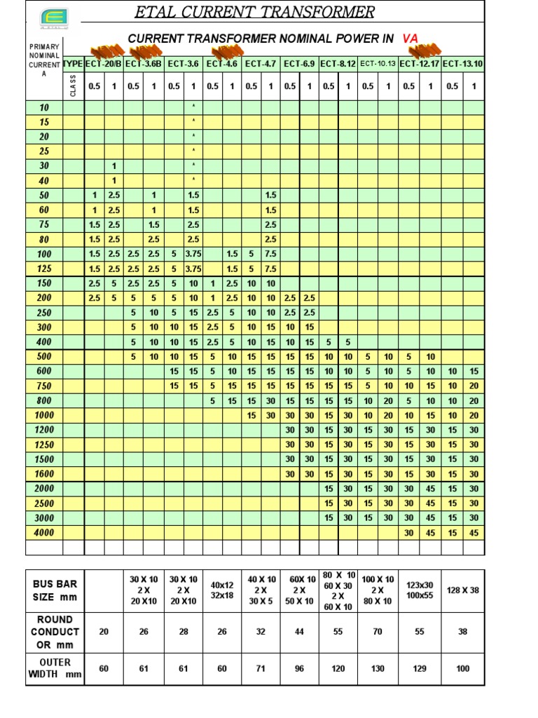 Current Transformer Specifications | PDF | Electric Power | Components