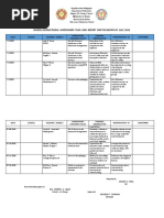 School Instructional Supervisory Plan and Report For The Month of July, 2019